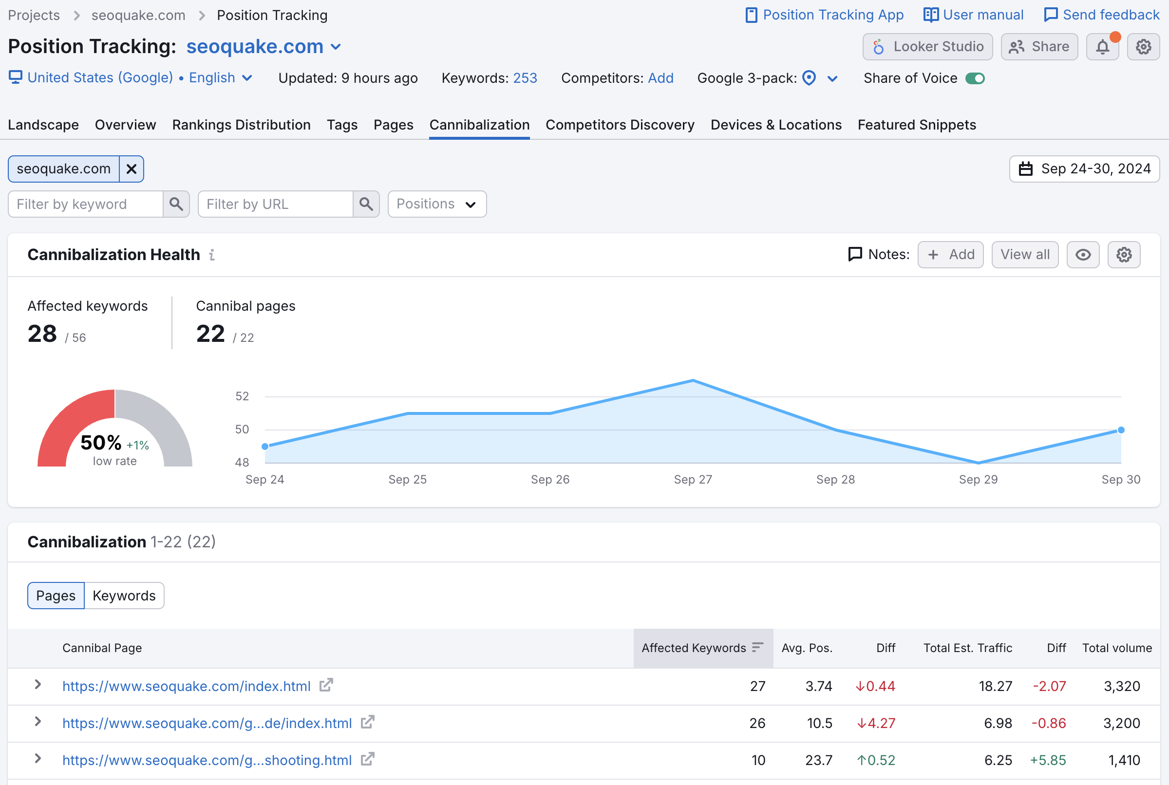 The Cannibalization report in Position Tracking. 