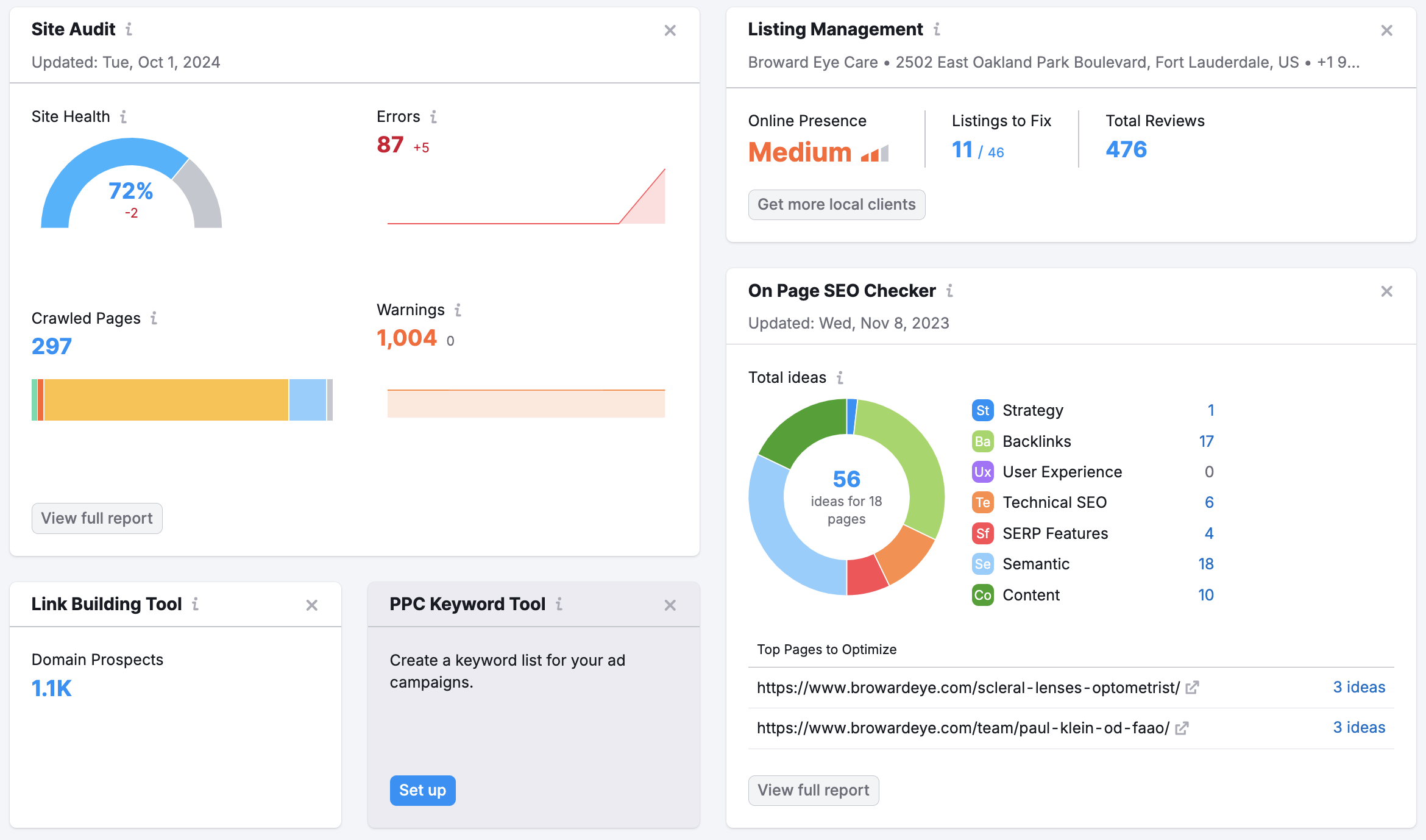 An example of the Site Audit, Listing Management, On Page SEO Checker, Link Building Tool, and PPC Keyword Tool widgets on Project Dashboard.