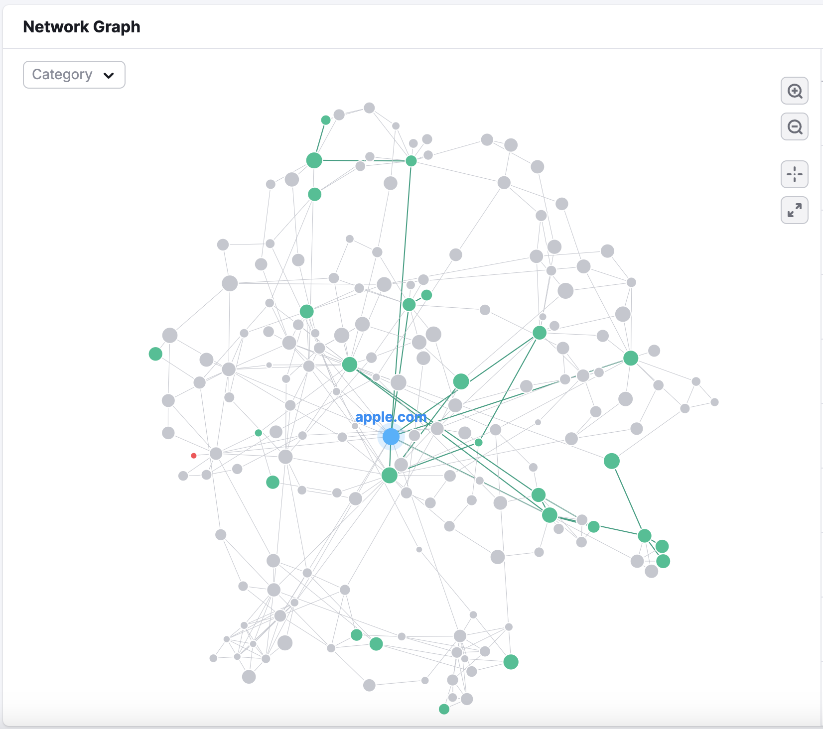 An example of the Network Graph in Backlink Analytics.