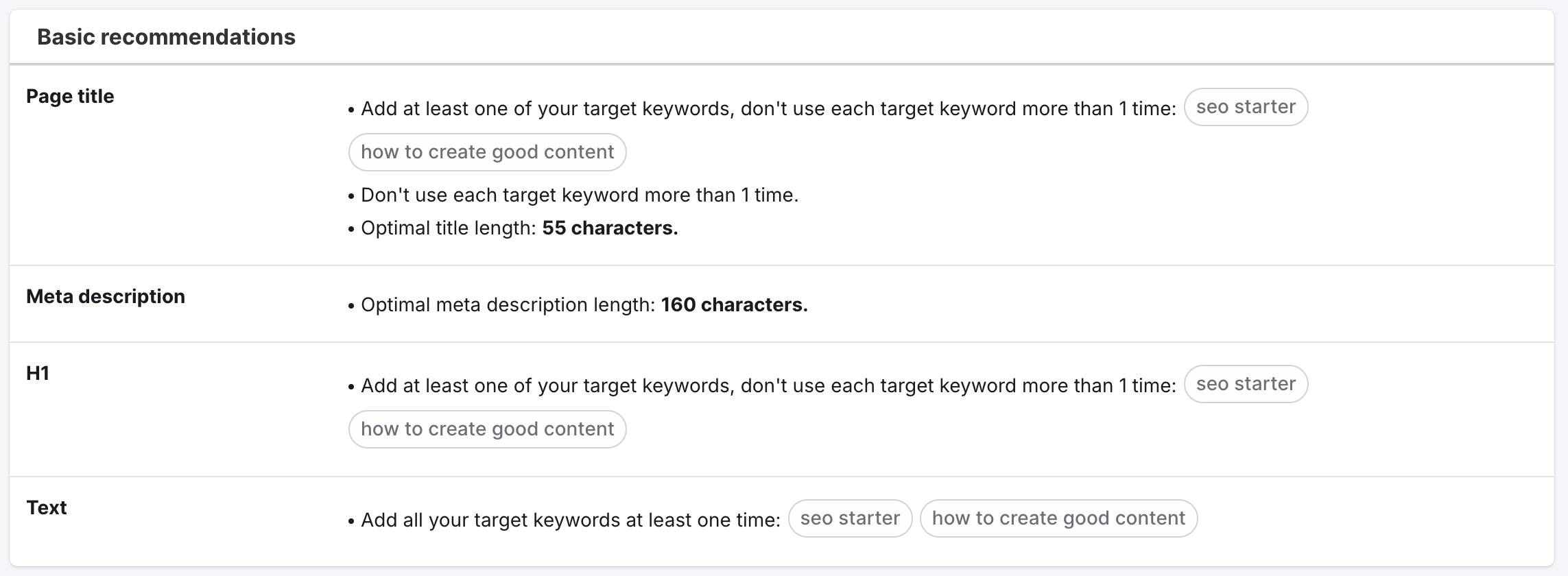 The Basic recommendations table including page title, meta description, H1, and text. 