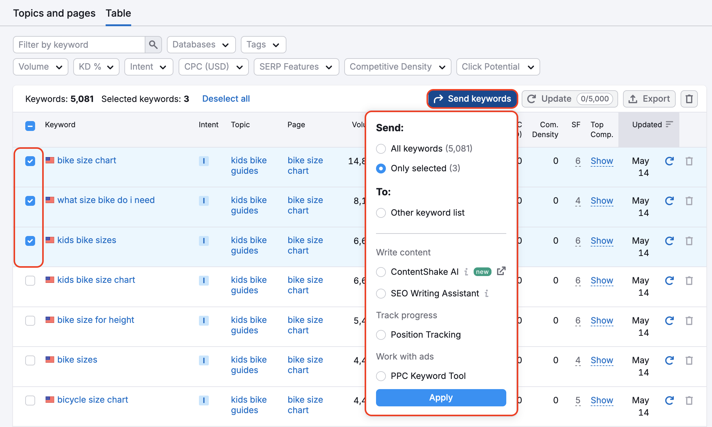 Un esempio della scheda Cluster in Keyword Strategy Builder con un rettangolo rosso che evidenzia il menù a tendina al di sotto del pulsante Invia parola chiave nell'angolo in alto a destra della tabella. 