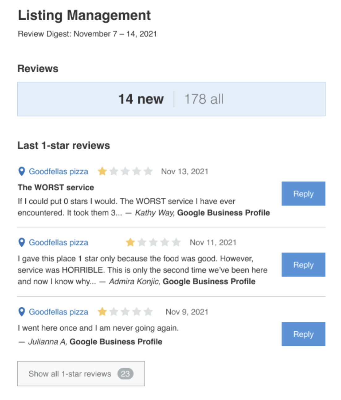 An example of an email alert about negative reviews. 