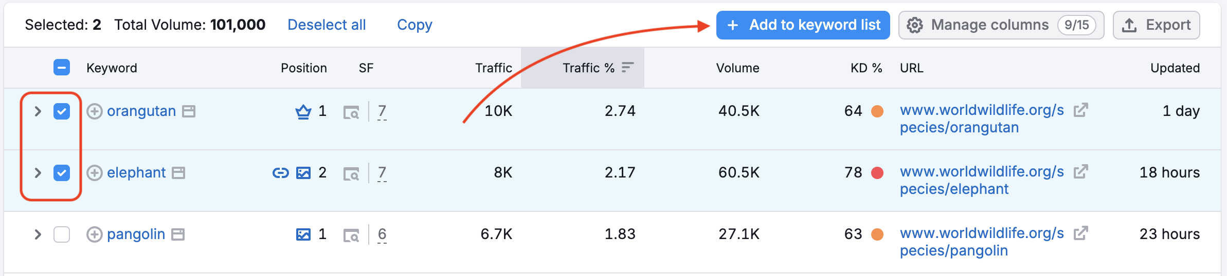 The keyword checkboxes and the add to keyword list button are highlighted. 