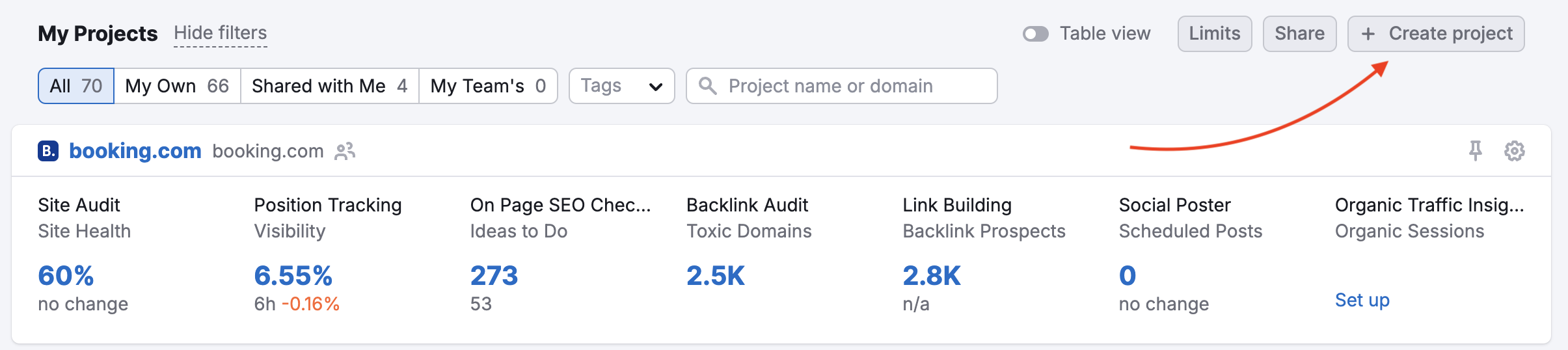 Semrush Projects Dashboard with a red arrow pointing to the Create project button at the top-right of the projects table.