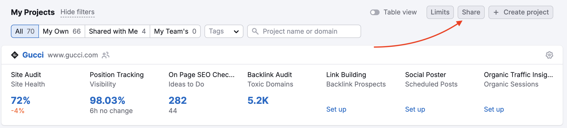 An instruction on where to find the Share Projects feature in My Projects table. A red arrow is pointing at the grey Share button at the top-right of the table.  