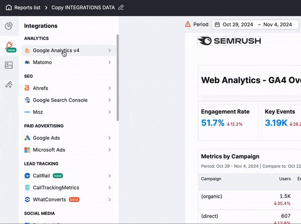 An example of Widget Groups for Google Analytics v4 in Integrations.