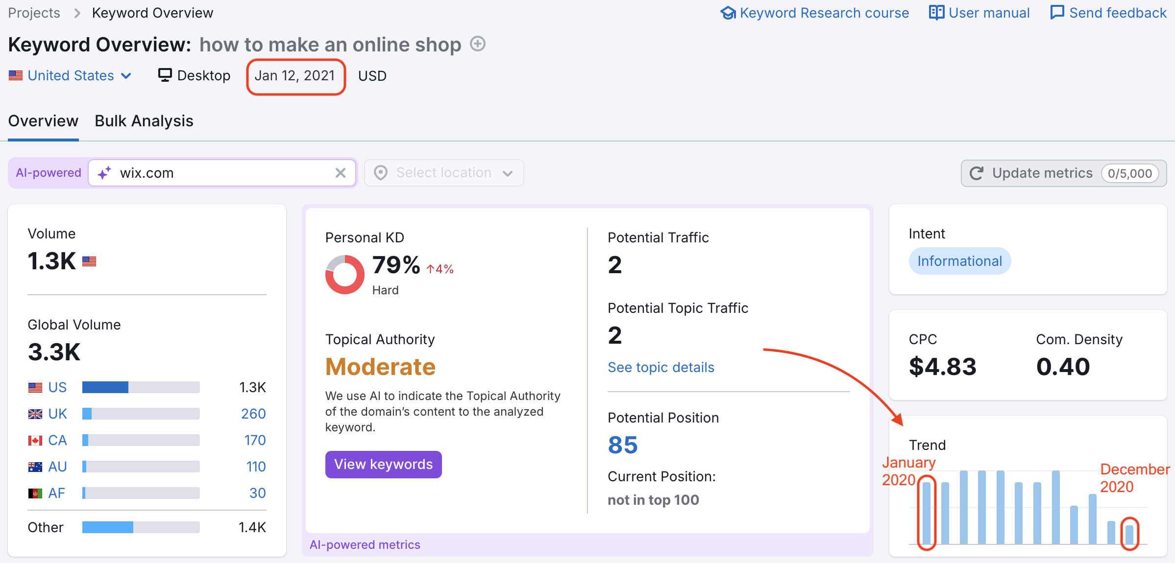 An example of how the Keyword Trend graph works. The data of the Keyword Overview report, is highlighted with red; down below, the Keyword Trend graph has two bars circled out.