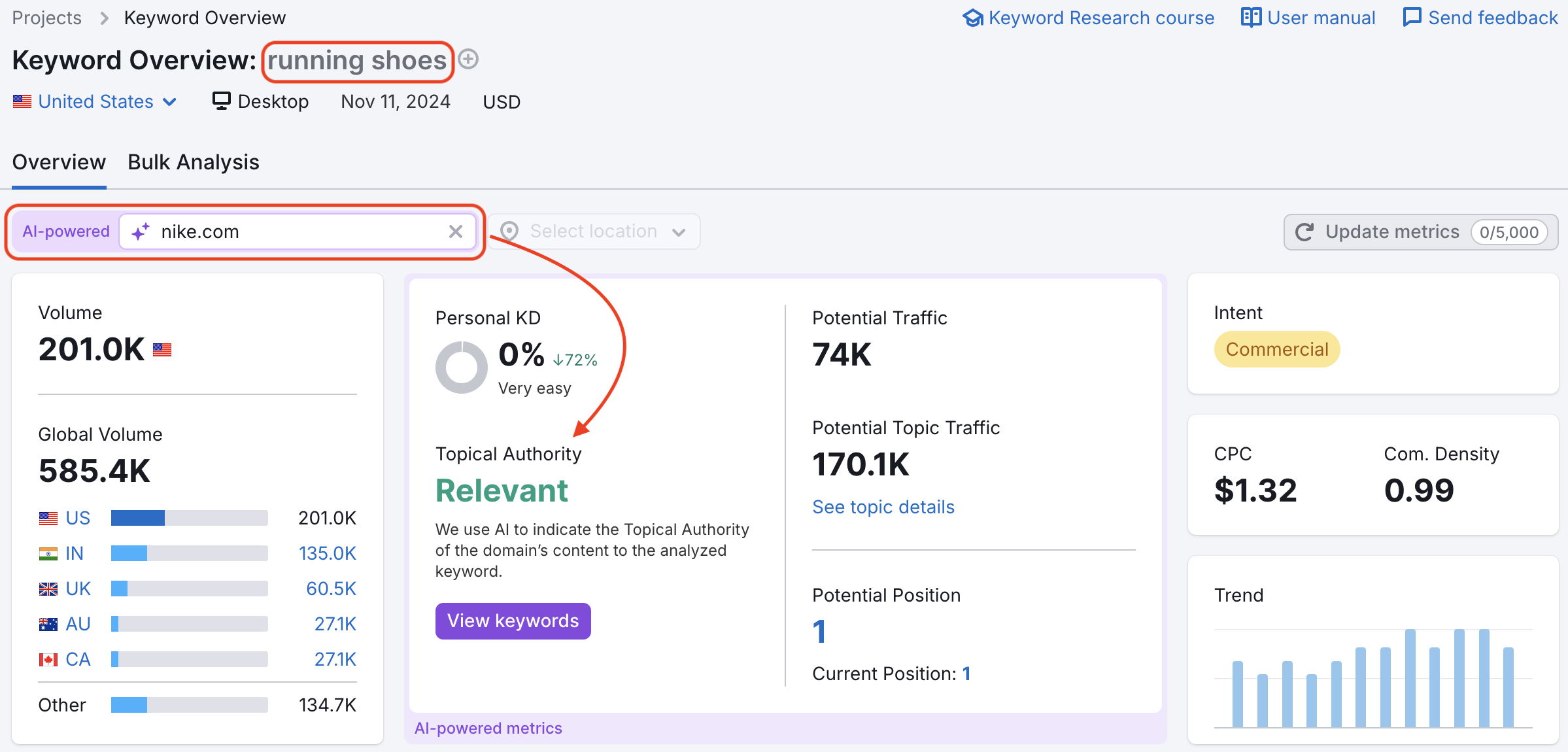 An example of the Topical Authority score.