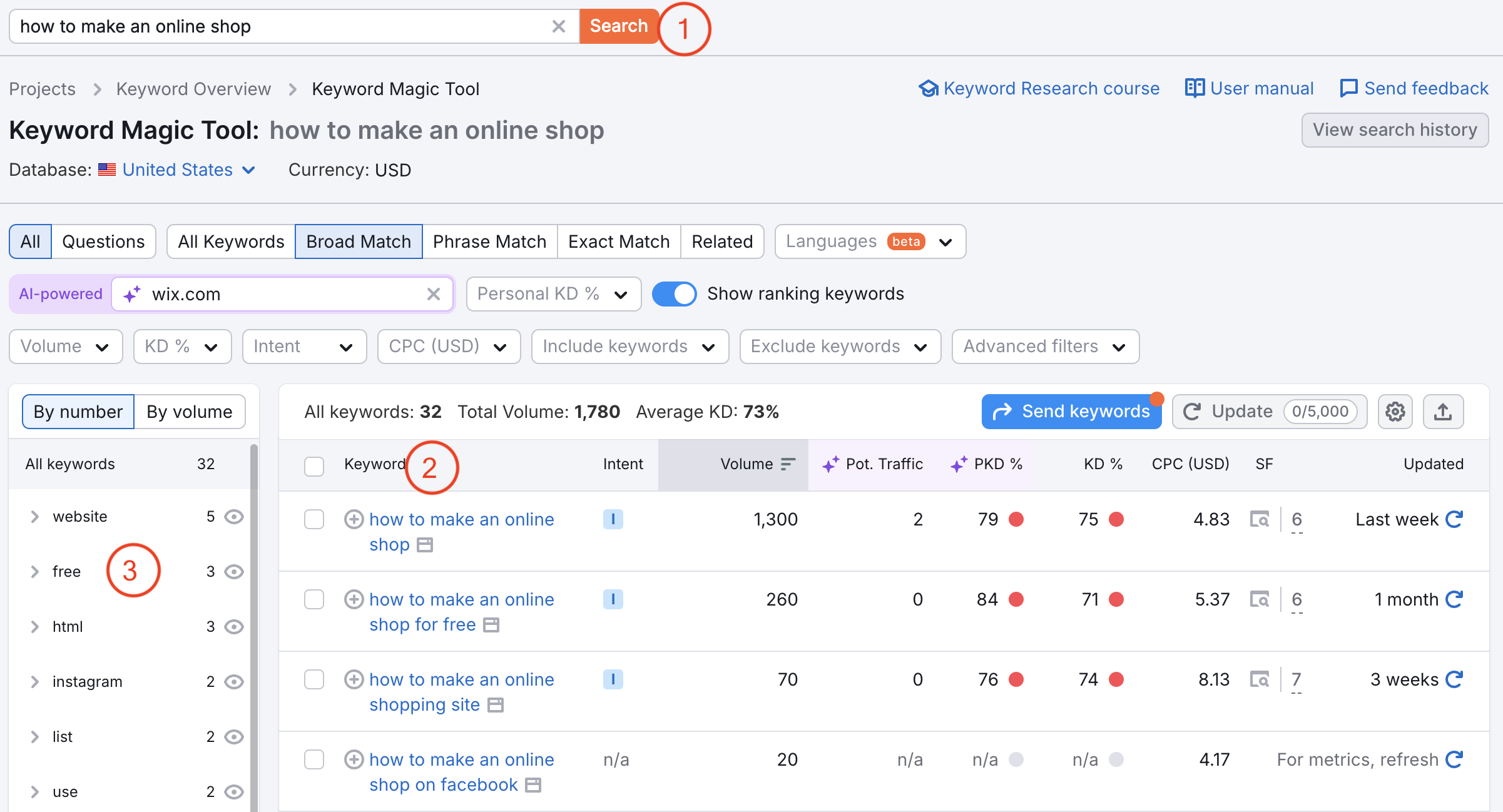 Keyword Magic Tool dashboard with a red number one highlighting the search bar with the keyword.  A red circled number two is next to the table with the listed keywords. A red circled number three is next to the groups table to the left from the main table. 