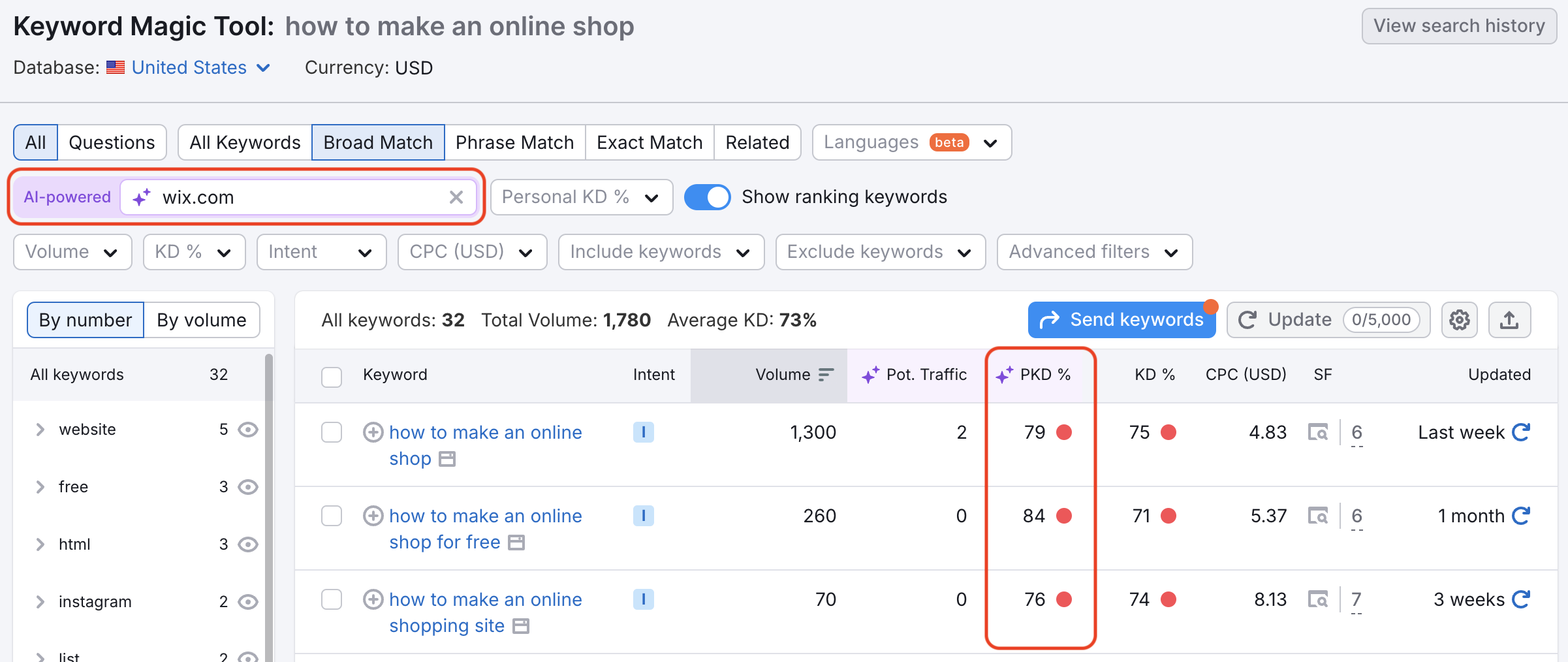 AI-powered filter bar is highlighted, as well as the PKD% column. 