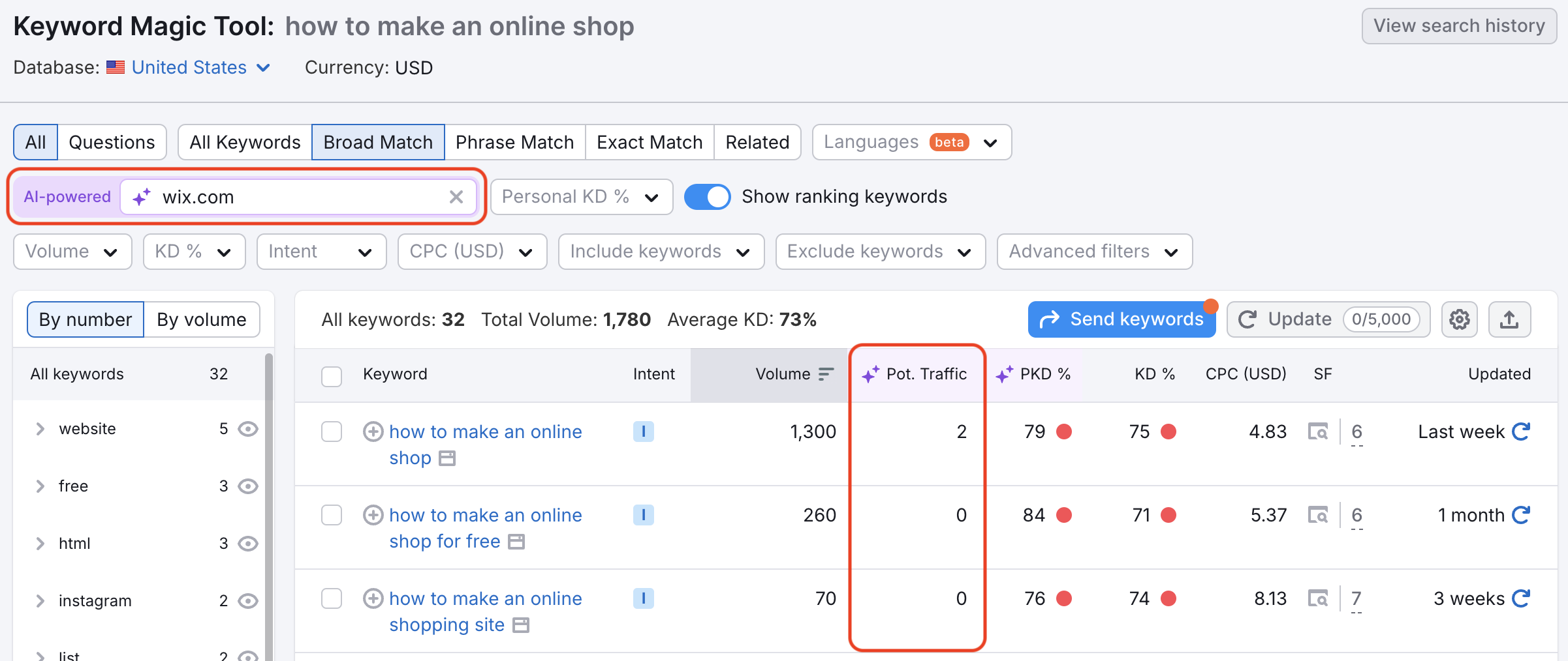 AI-powered filter bar is highlighted, as well as the Potential Traffic column. 