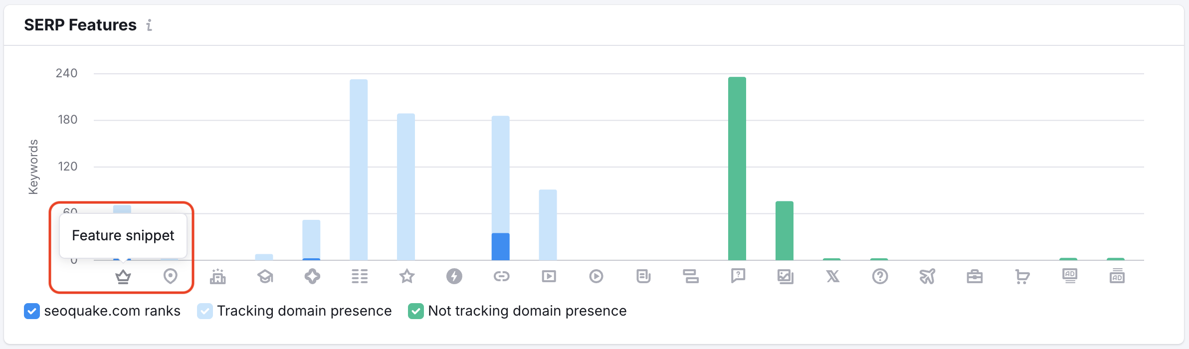 An example of the SERP Features report in Position Tracking. The Feature snippet icon is highlighted. 