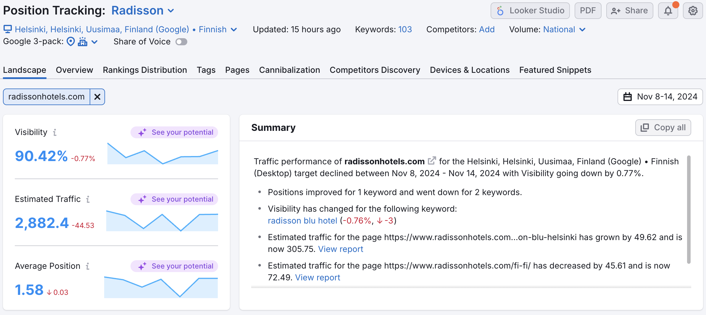 An example of the Landscape report in Position Tracking. 