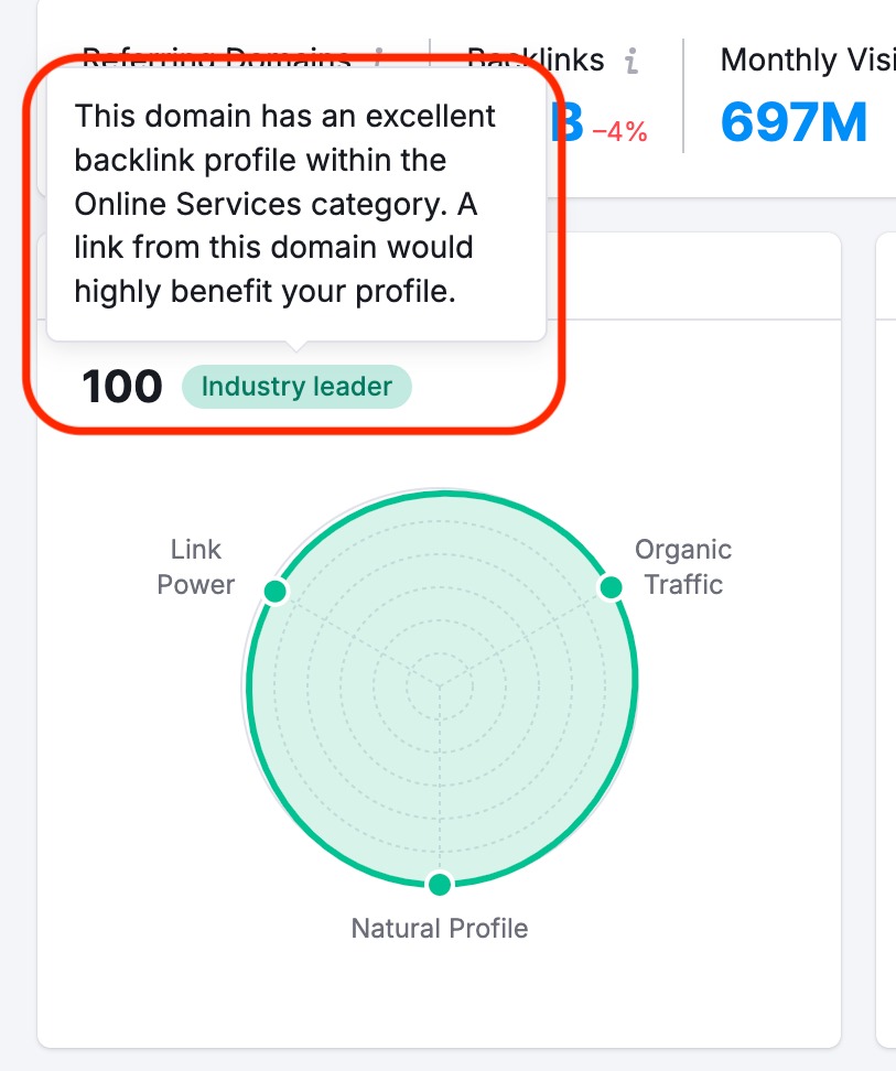 Backlinks Overview Report image 3