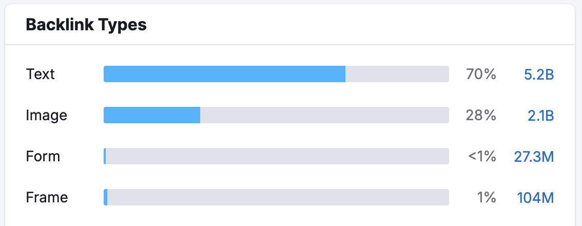 An example of the Backlink Types widget.