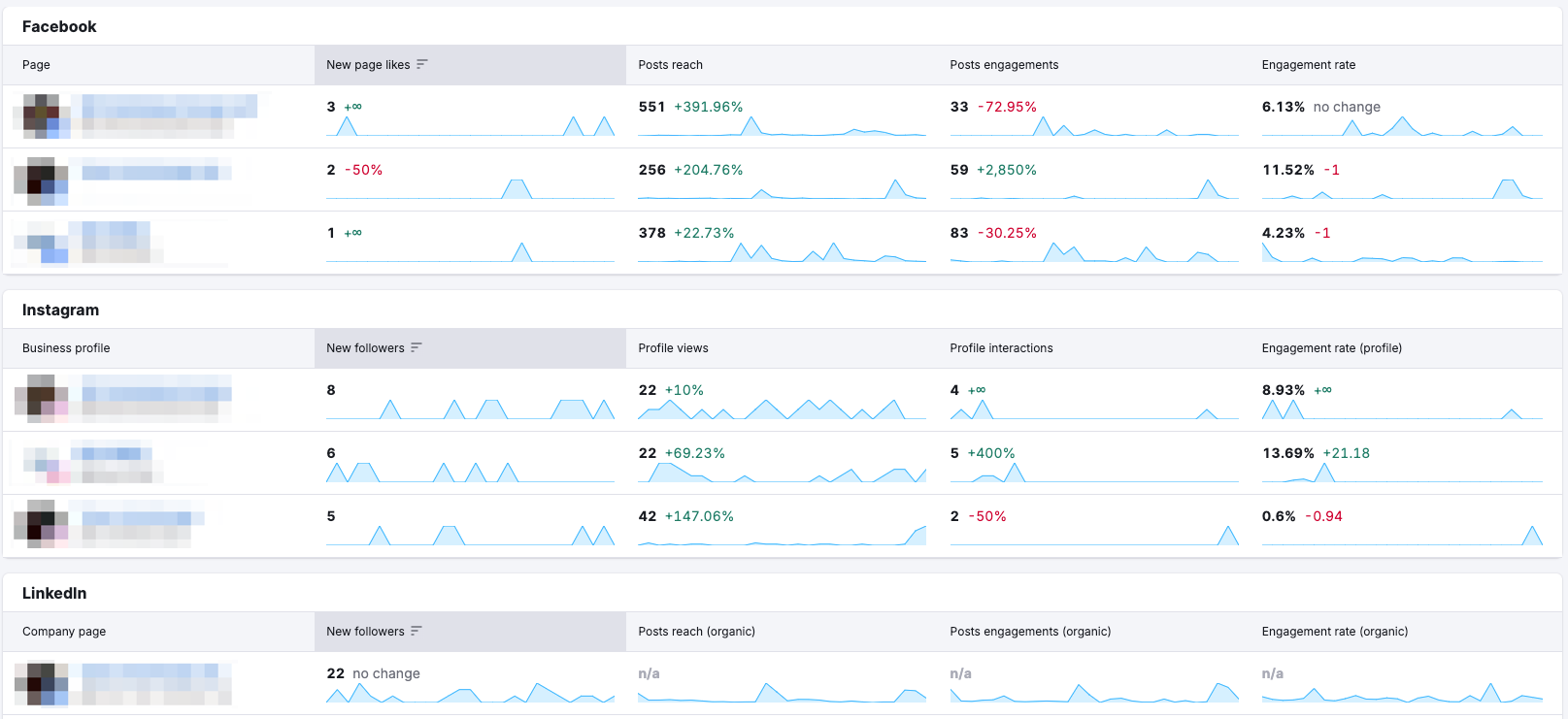 Social Media Analytics Overview.