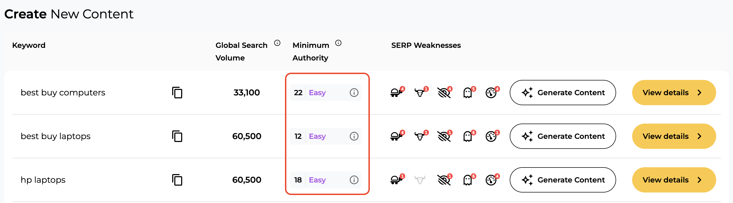 An example of where to find the minimum authority metrics in your SERP Gap Analysis.