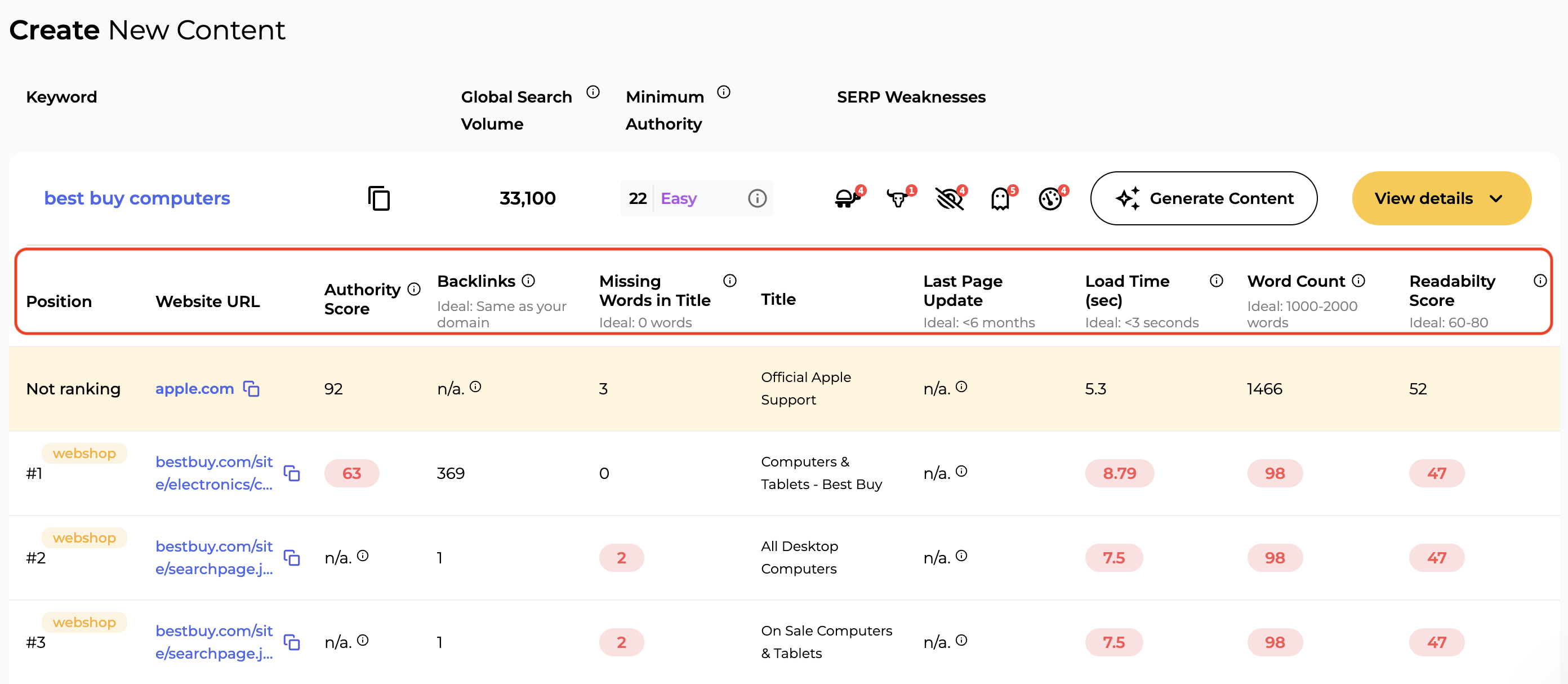 An example of the different columns of data displayed in the table in the SERP Gap Analyzer.