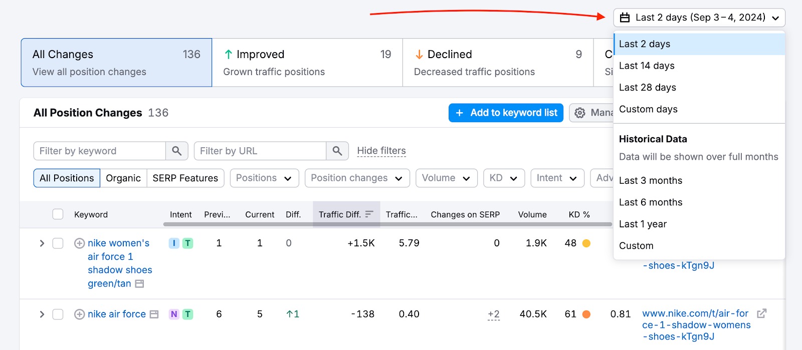 Organic Research Position Changes Report image 9