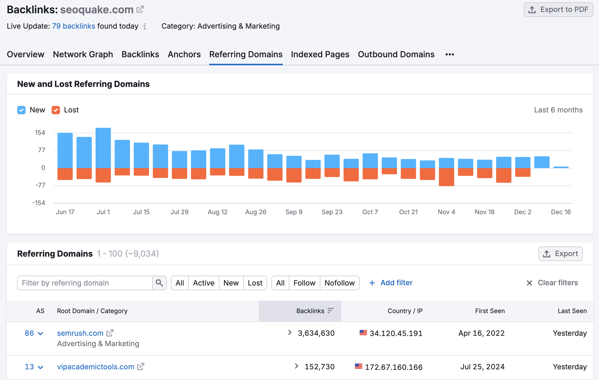 An example of the Referring Domains report in Backlink Analytics.