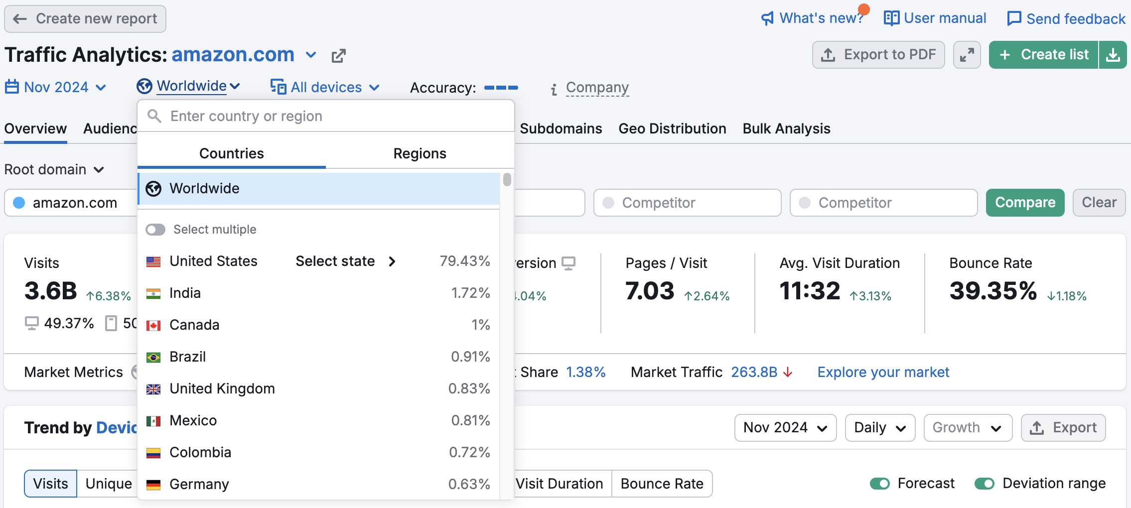 National database drop-down appears after clicking the Worldwide button.