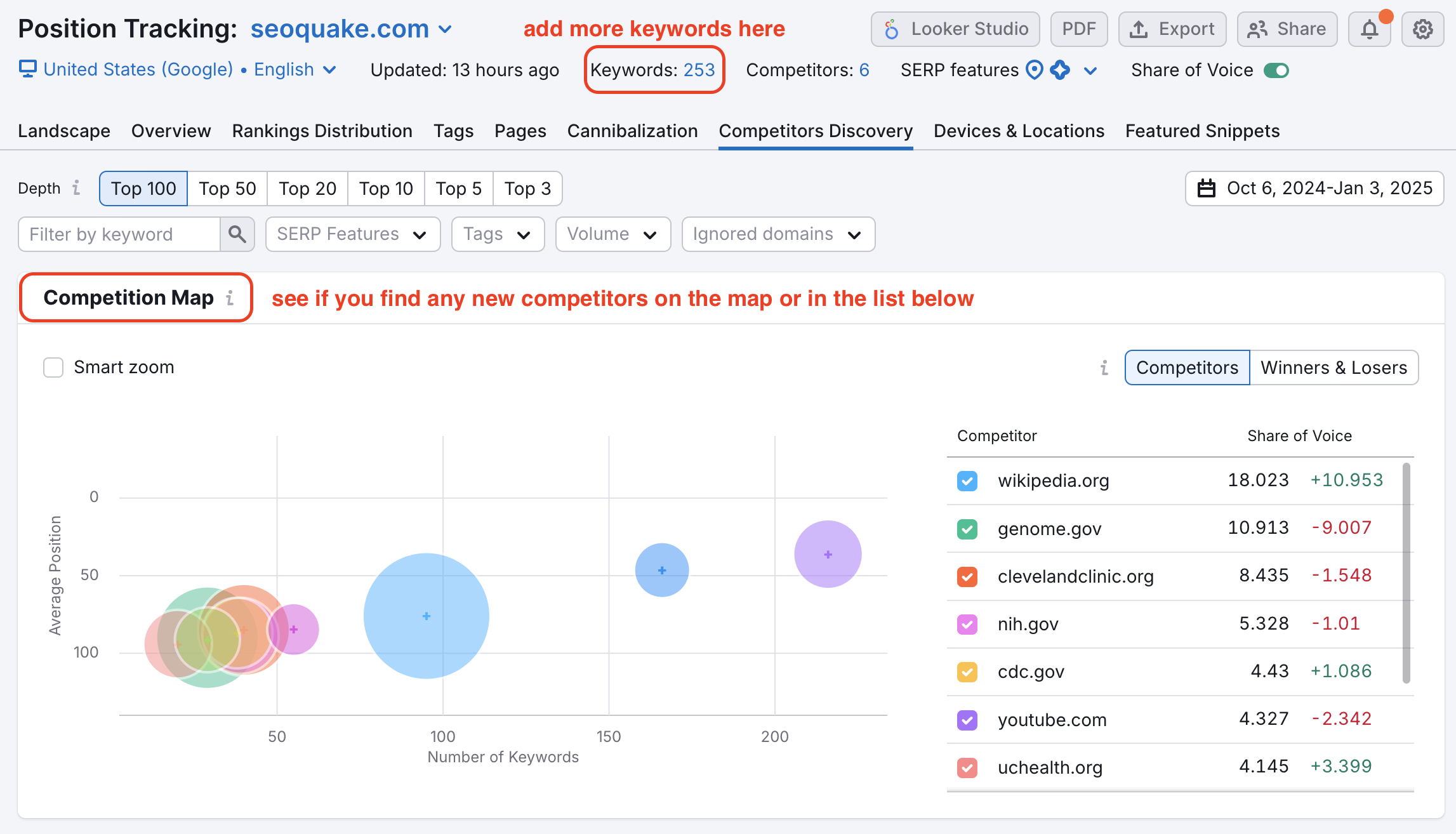 Competitors Discovery features in Position Tracking