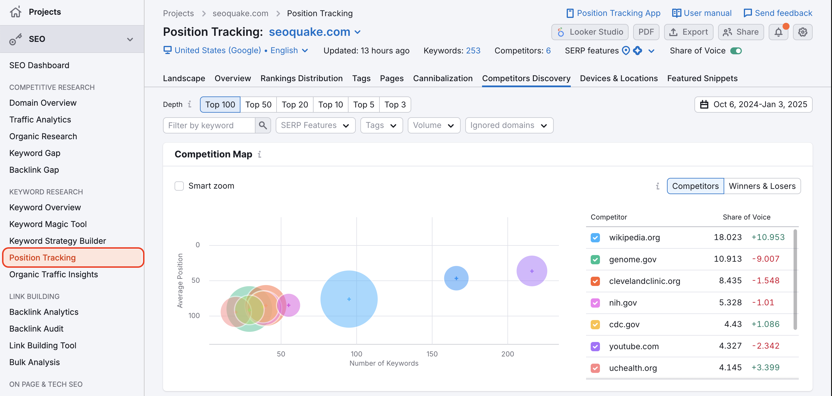 An example of Competitors Discovery report in Position Tracking. The tab of this report is highlighted, a red arrow is pointing to it. Another thing highlighted on the screenshot is the name of the Position Tracking tool in the list of tools on the left.