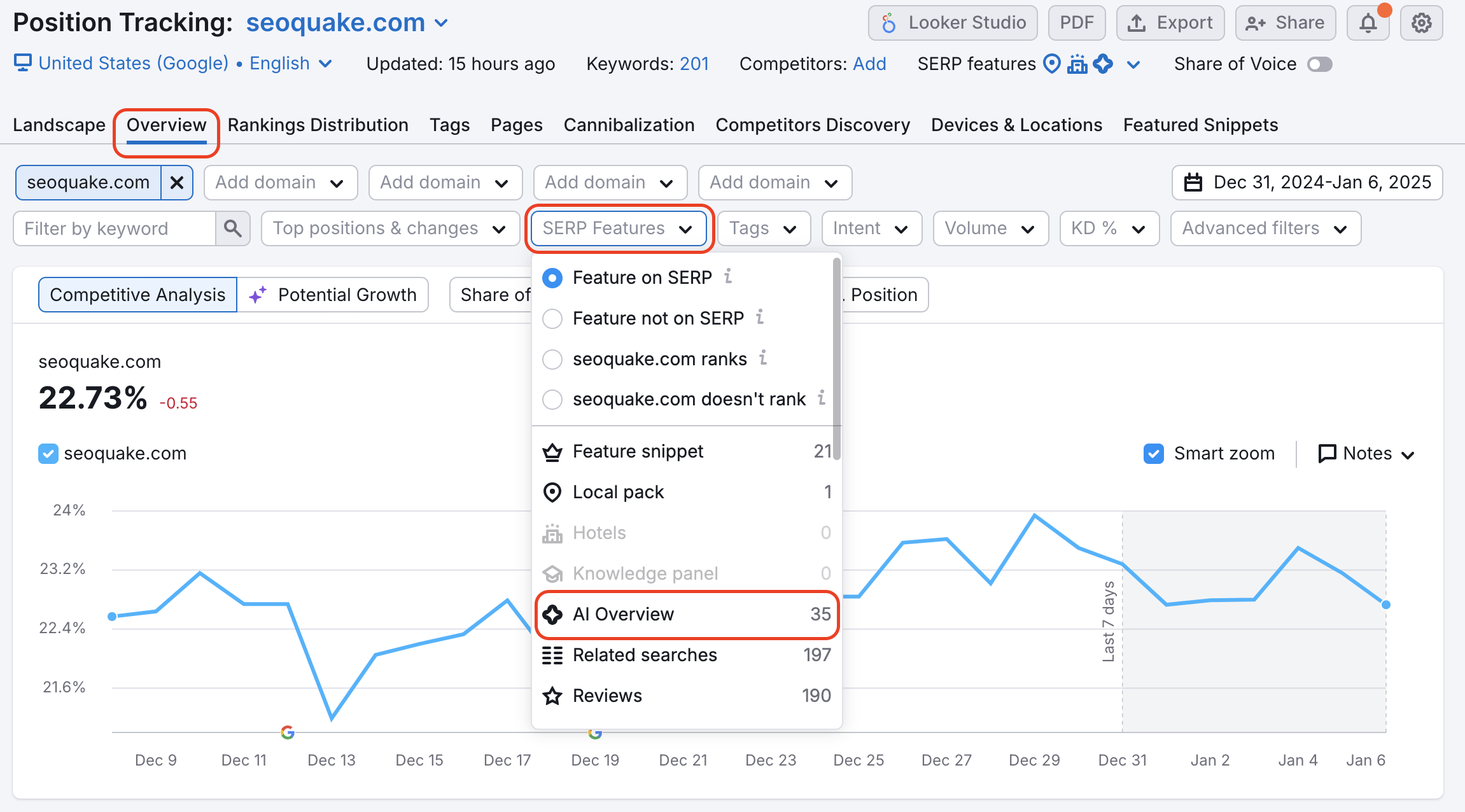 Overview report in Position Tracking. The name of the tab is highlighted. In the report, a SERP Features filter is opened and AI Overview is highlighted among all other options.