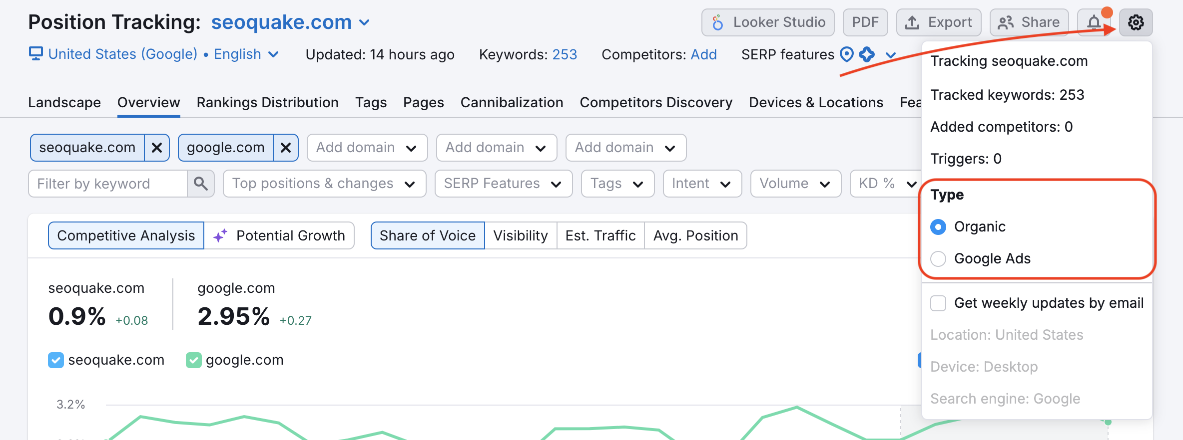 Arten von Keywords, organisch und Google Ads, können im Einstellungsmenü oben rechts ausgewählt werden.