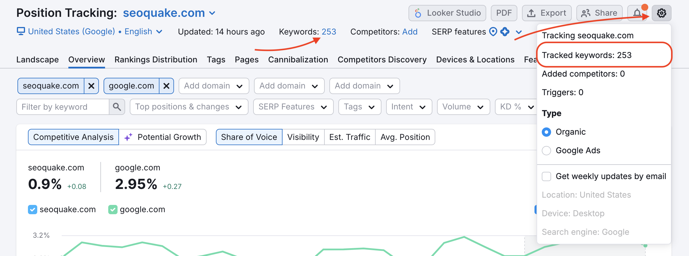 Keywords in Position Tracking können entweder über den Shortcut für Keywords oben im Bericht oder aus dem Einstellungsmenü bearbeitet werden. 