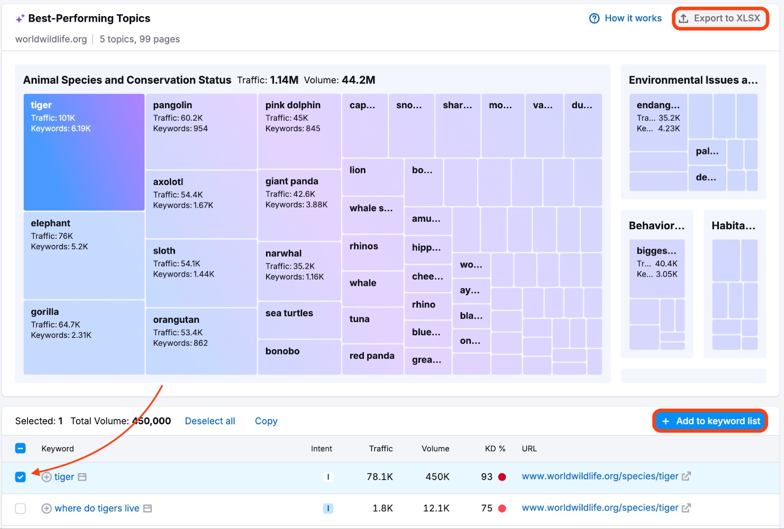 View of the Topics Report interface with the export to XLSX button highlighted in the upper-right corner.