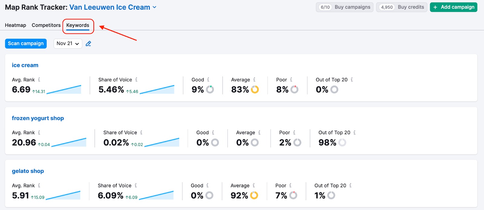 overview of the Keyword report in Map Rank Tracker