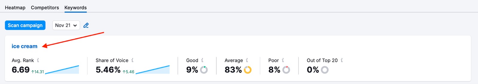 Keyword report in Map Rank Tracker image 4