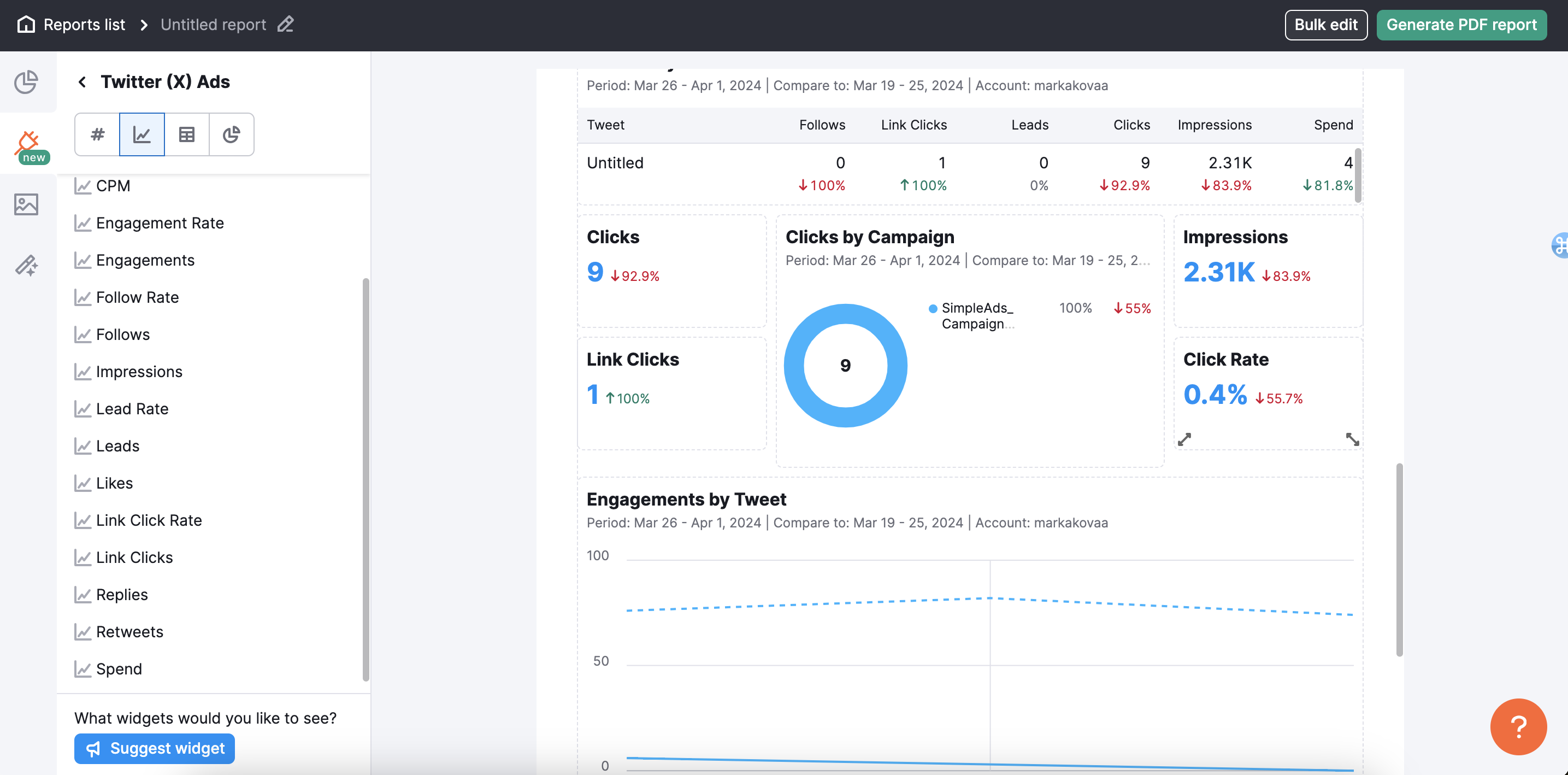 Overview of available widgets for the X (formerly Twitter) Ads integration, including impressions, clicks, ad spend, and engagement rates.