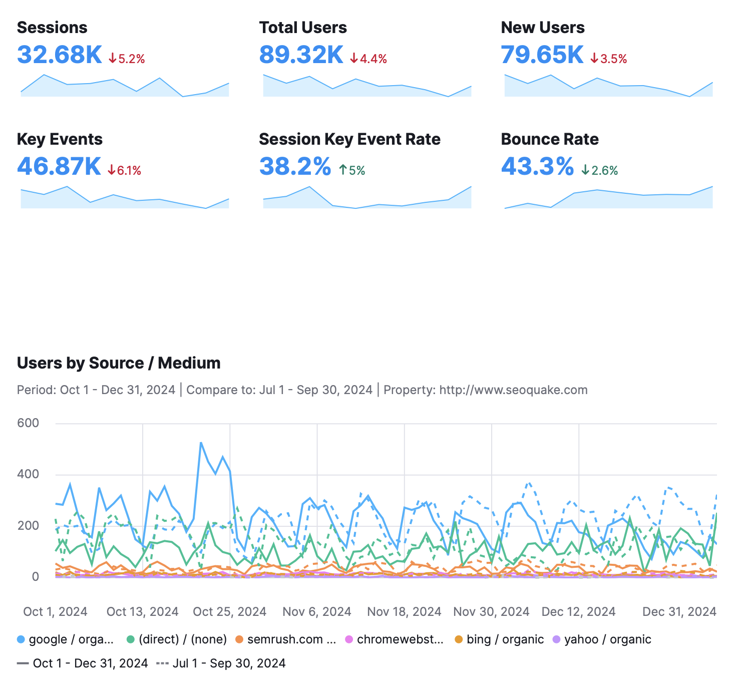 Overview of available Google Analytics 4 widgets displaying a centralized view of website performance, user behavior, and conversions.