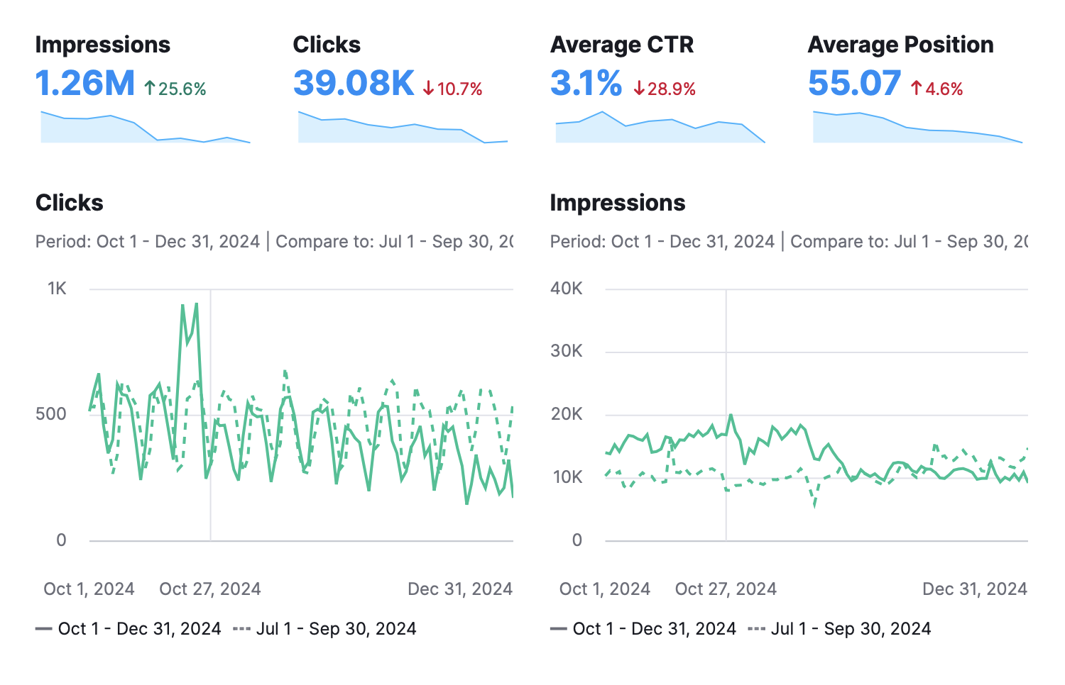 Overview of available Google Search Console widgets displaying a centralized view of search performance, keyword rankings, and site visibility