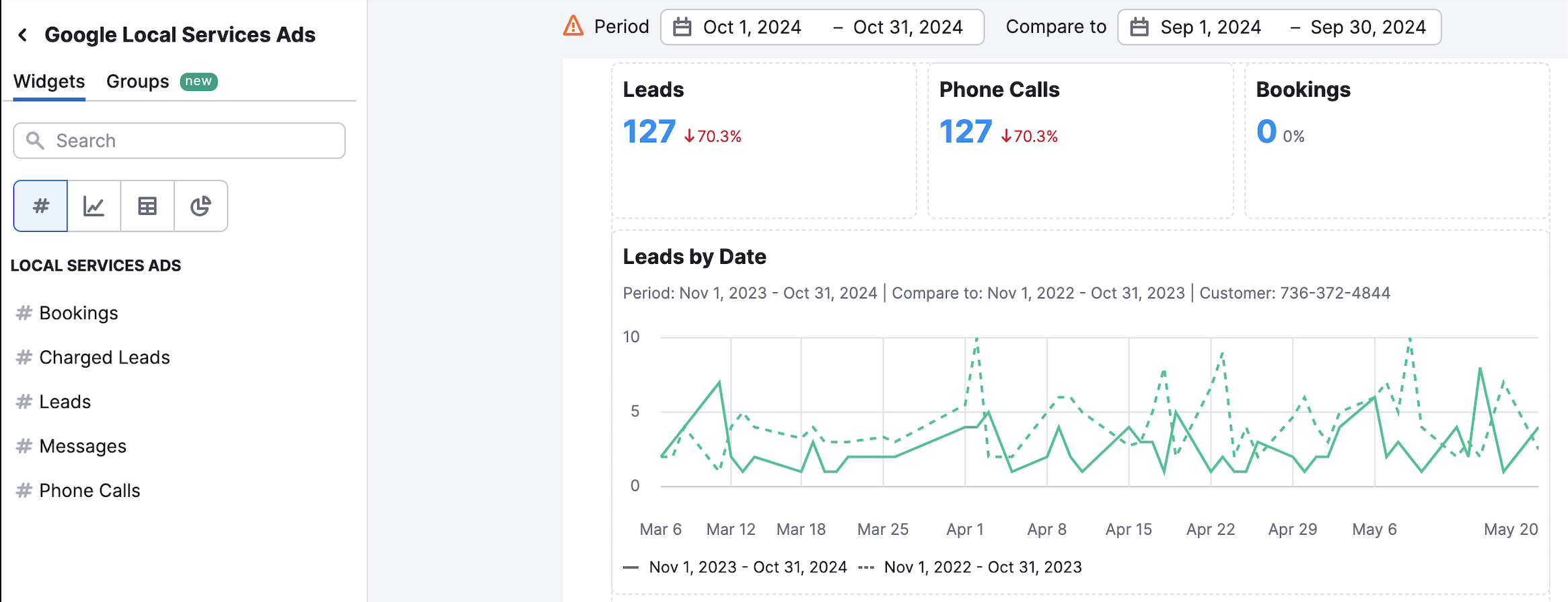 Overview of available widgets with the Google Local Services Ads integration, including ad performance, lead volume, and budget insights.