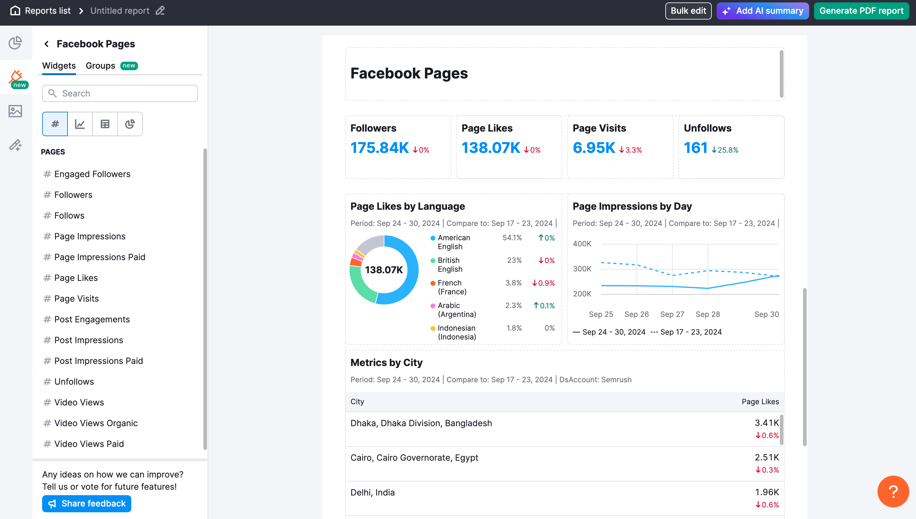 Overview of available widgets for Facebook Pages integration, including metrics on reach and engagement.