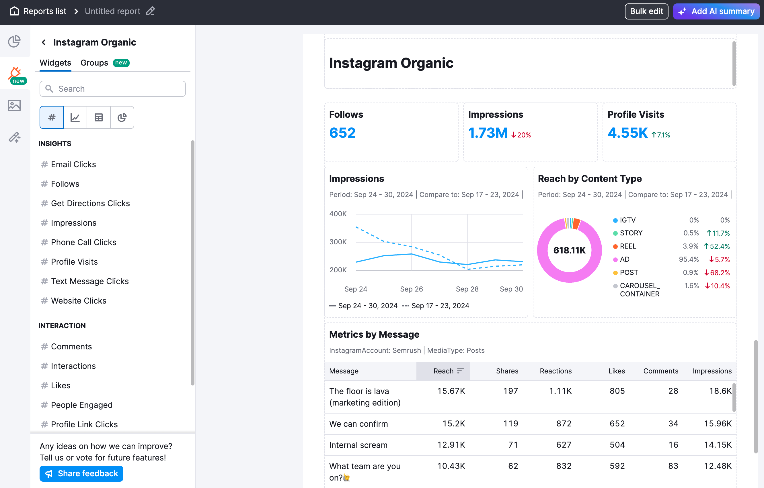 Overview of available widgets for the Instagram Organic integration, including reach, interactions, and post effectiveness.