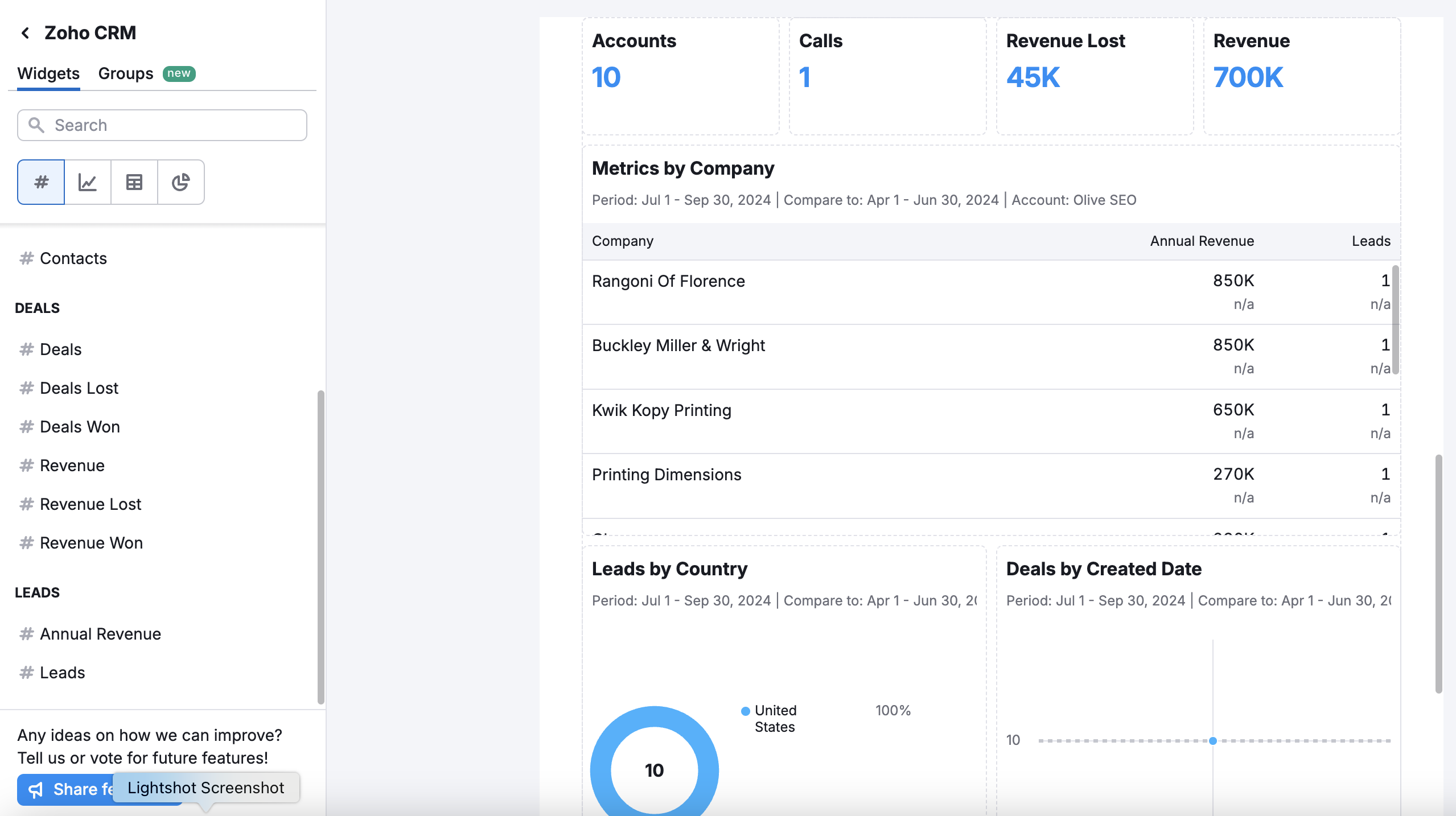 Overview of available widgets for the Zoho CRM integration, including deal progress, conversion rates, and pipeline activity.