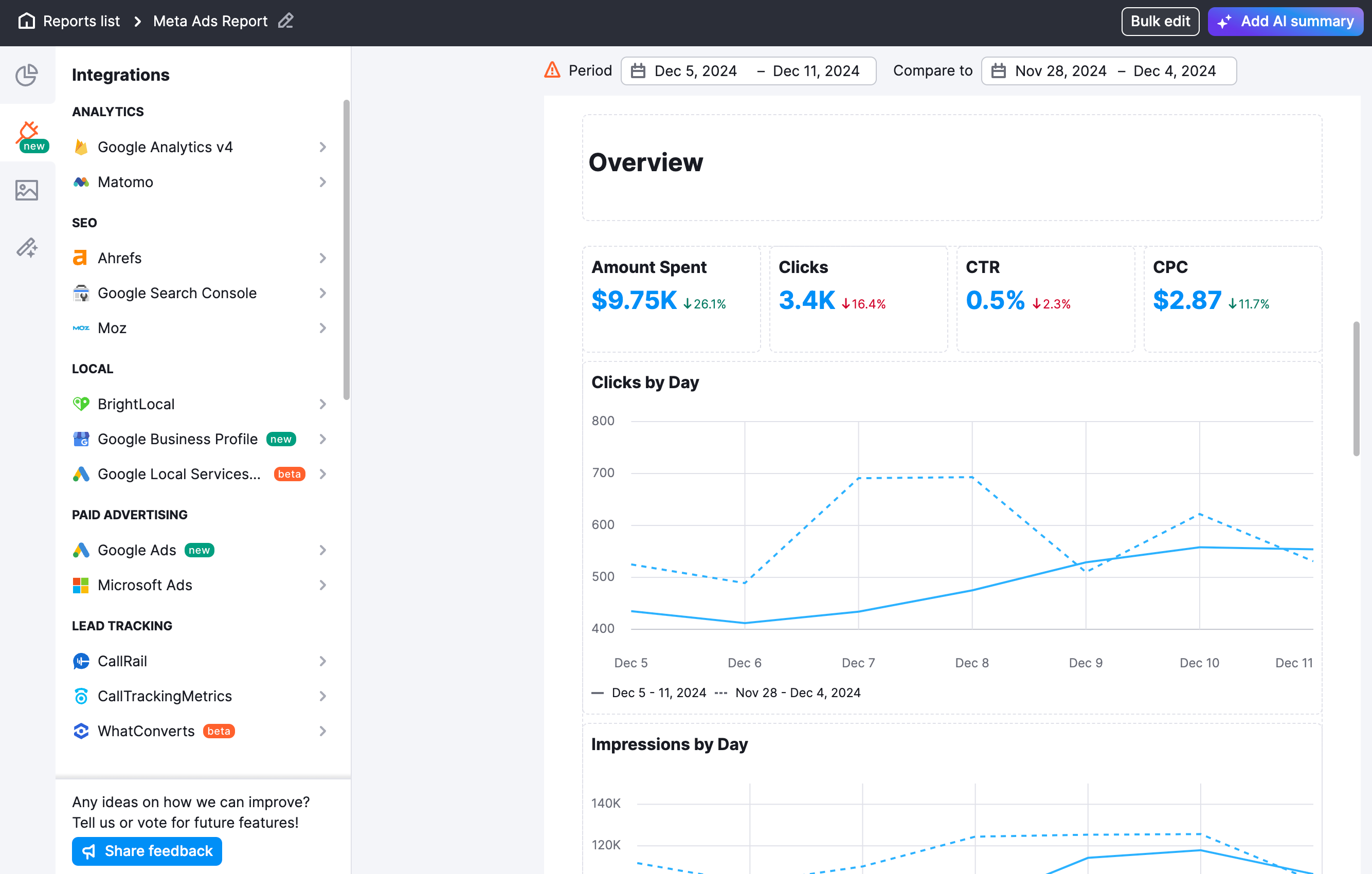 Overview of available widgets for the Meta Ads integration, including impressions, clicks, spend, and ROI.