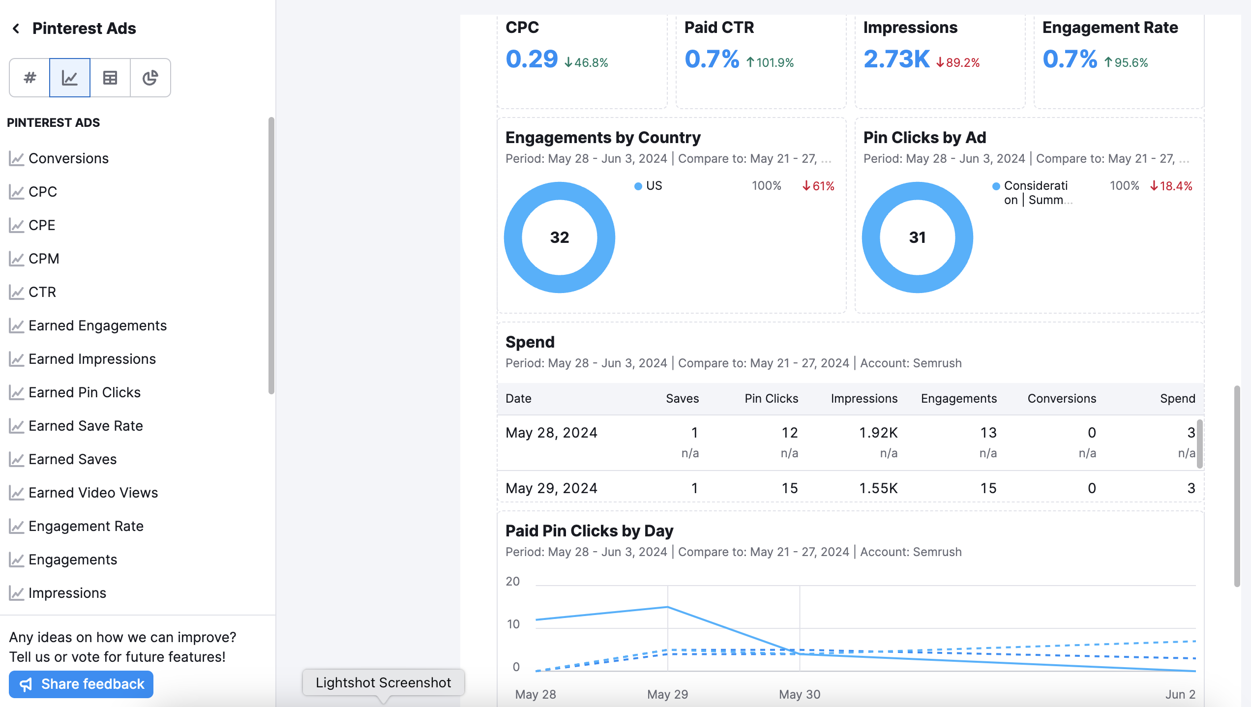 Overview of available widgets for the Pinterest Ads integration, including impressions, clicks, saves, and ad spend tracking.