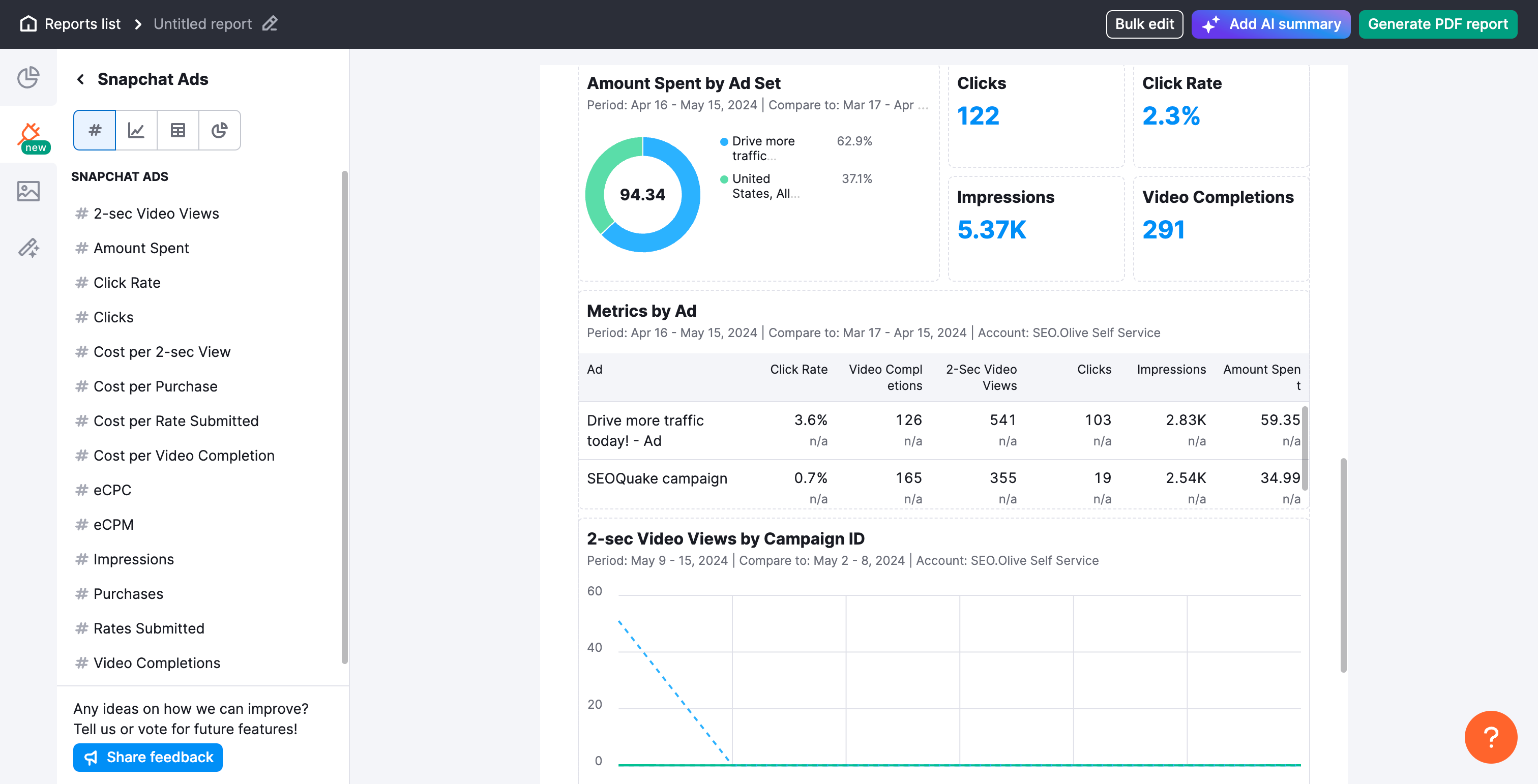 Overview of available widgets for the Snapchat Ads integration, including impressions, swipe-ups, and cost per action.