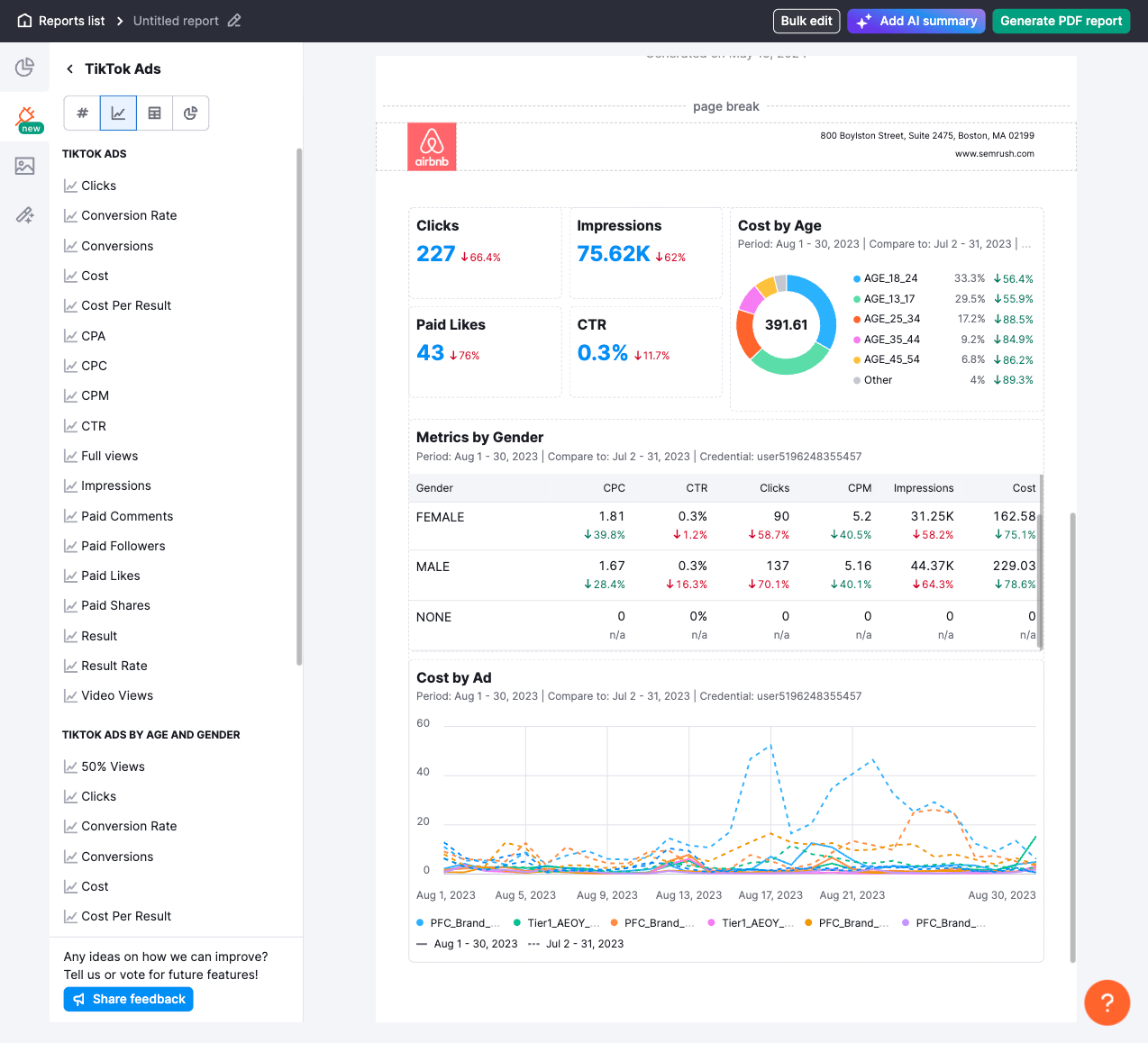 Overview of available widgets for the TikTok Ads integration, including impressions, clicks, ad spend, and ROI.