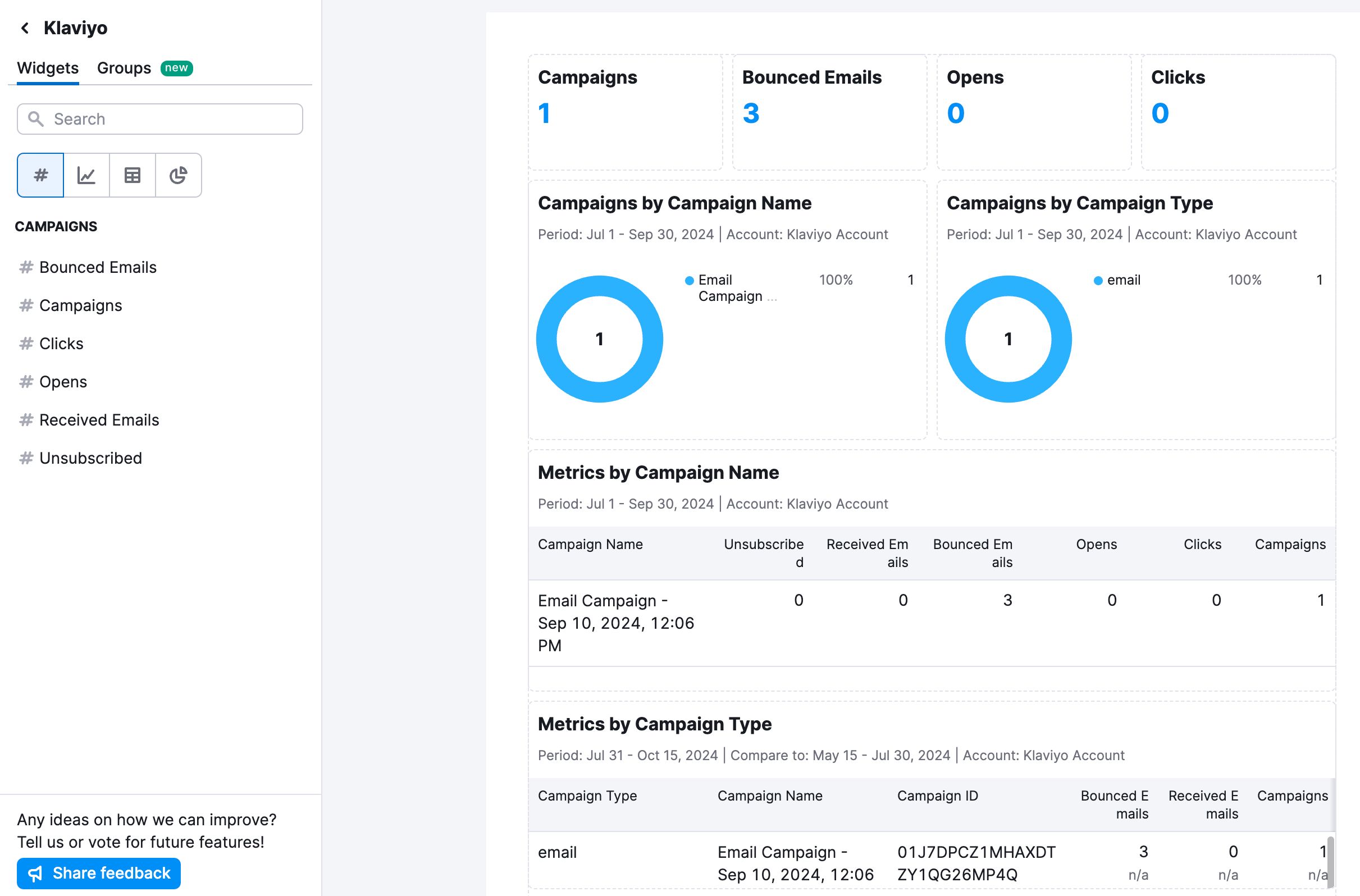 Overview of available widgets for the Klaviyo integration, including open rates, click-through rates, revenue attribution, and subscriber behavior tracking.