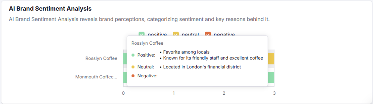 Revealing more information in the AI Brand Sentiment Analysis section of a search prompt report in Otterly - AI Search Monitoring