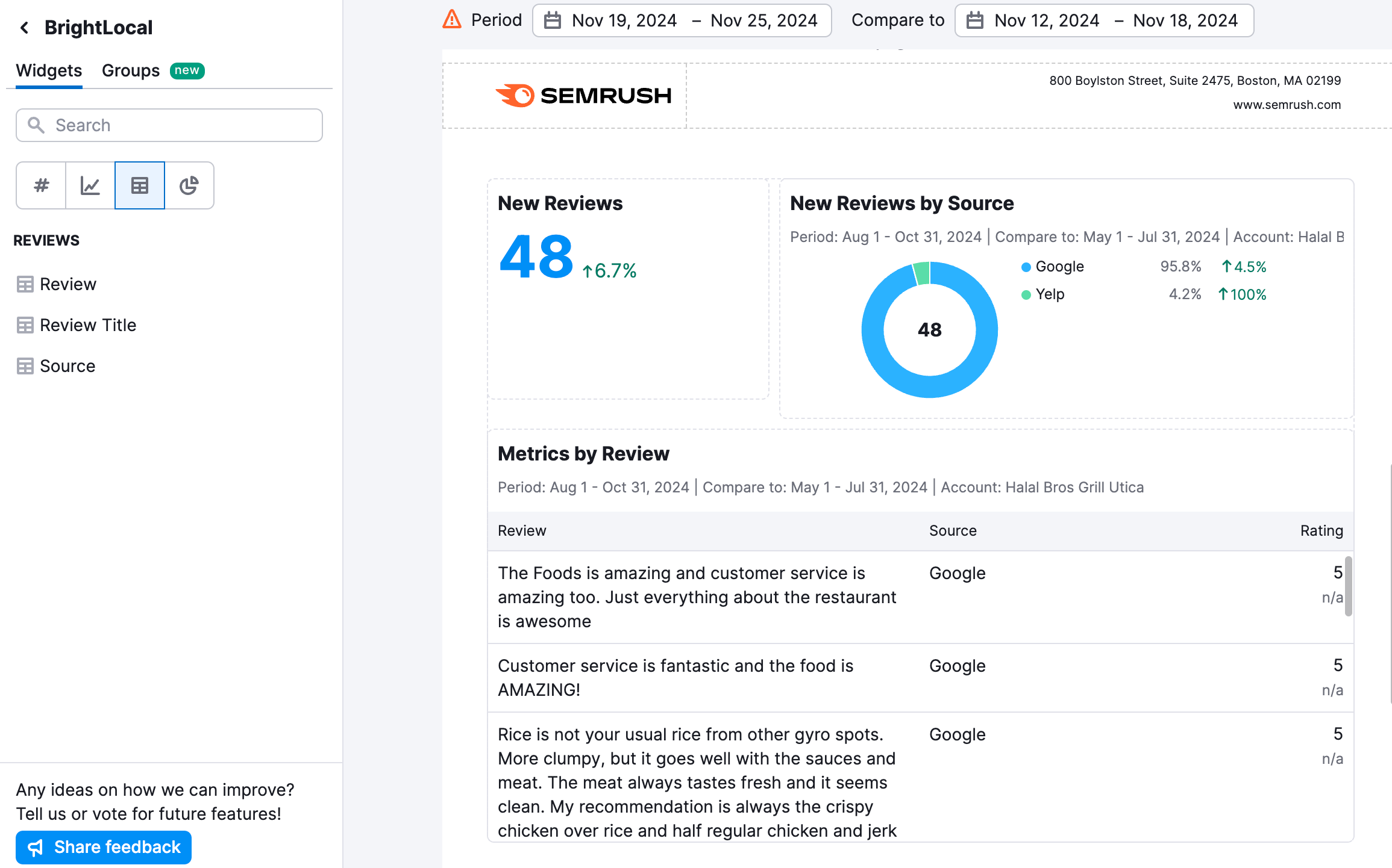 Overview of available widgets with the BrightLocal integration, including the number of reviews and reviews by source.