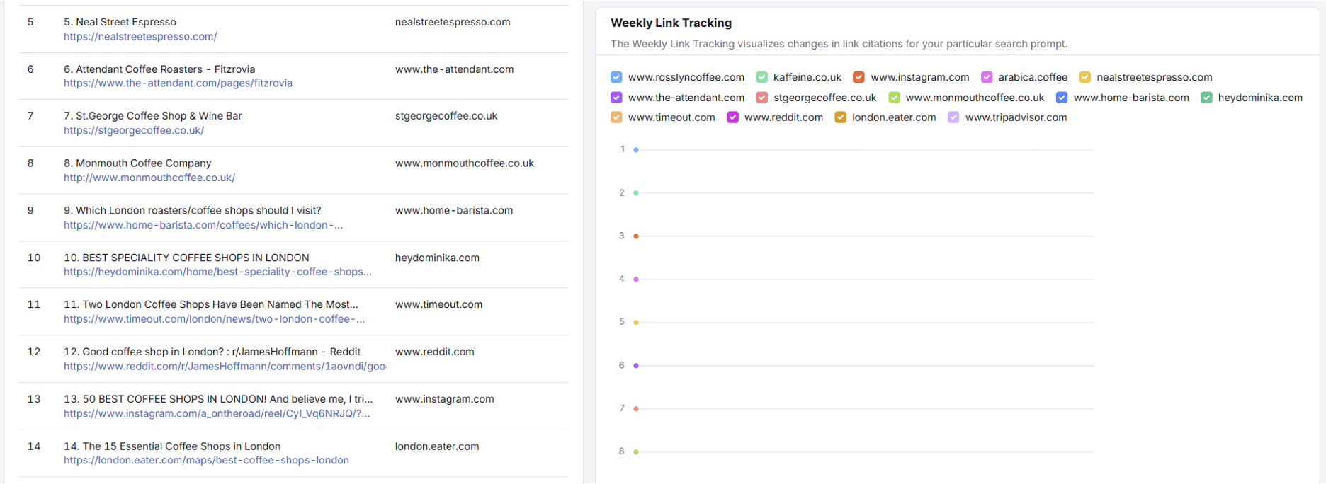 The Weekly Link Tracking section of a search prompt report in Otterly - AI Search Monitoring