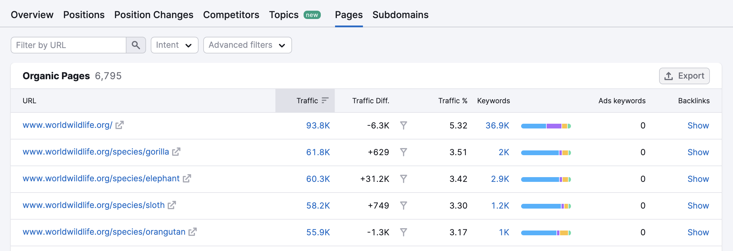 オーガニック検索分析 ページレポート image 1