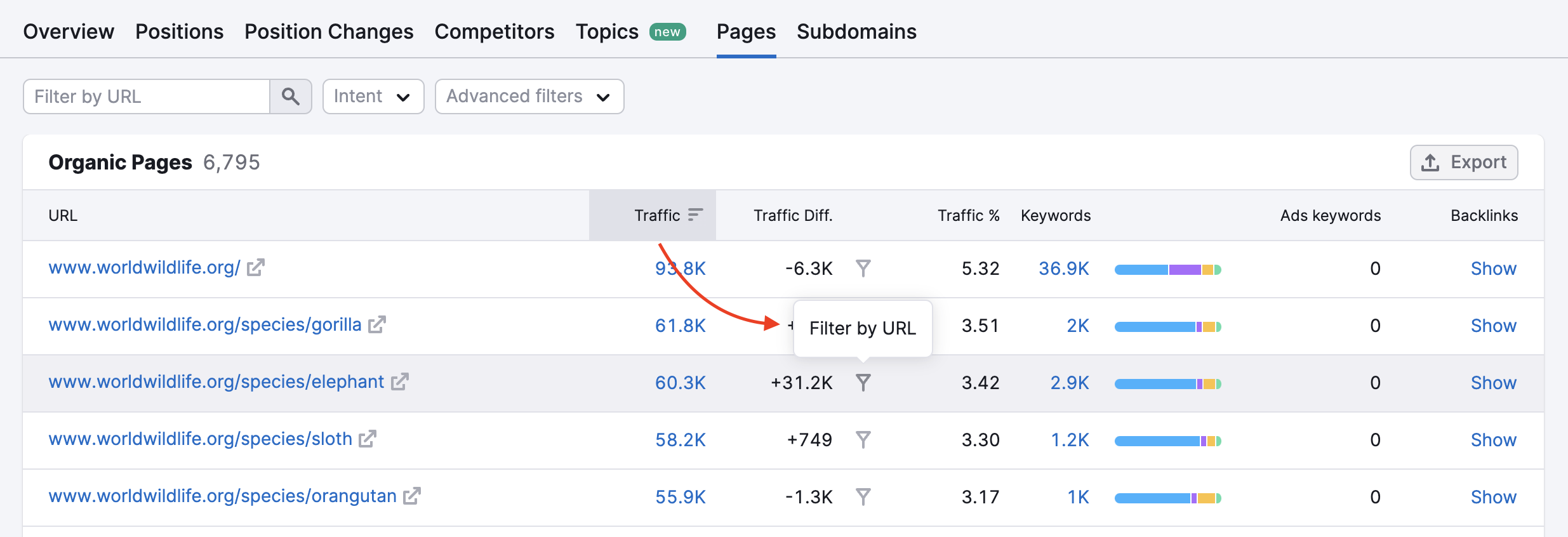 Organic Pages report from Organic Research. A red arrow is pointing at the Filter by URL icon for one of the listed URLs.